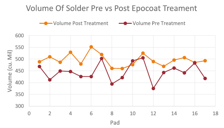 EpoCoat Graph